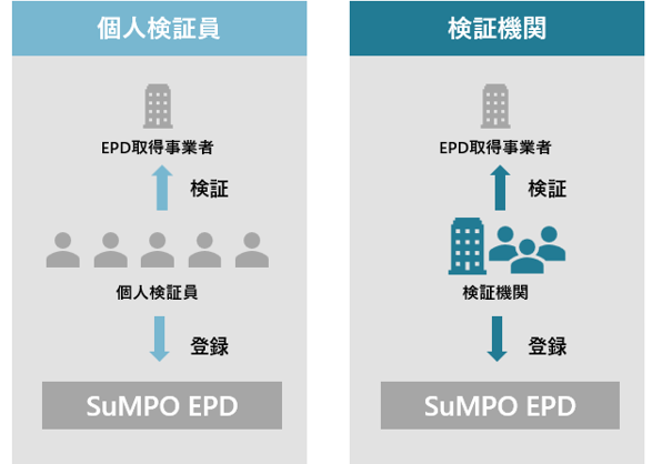 検証機関